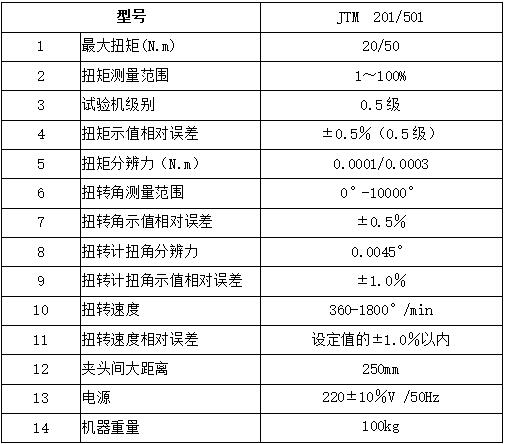 技术参数